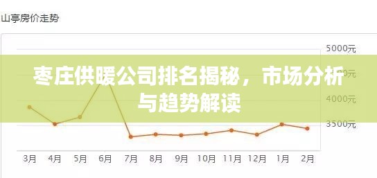 枣庄供暖公司排名揭秘，市场分析与趋势解读