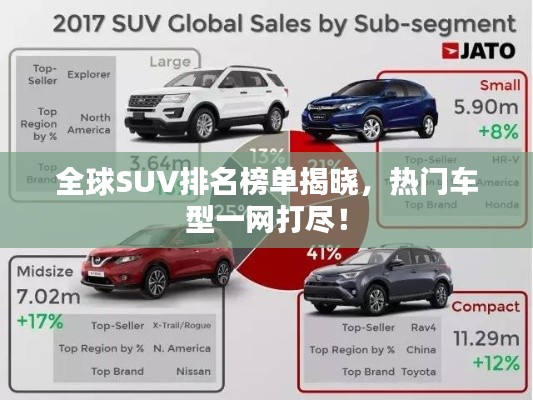 全球SUV排名榜单揭晓，热门车型一网打尽！
