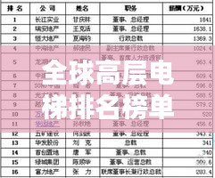 全球高层电梯排名榜单揭秘，谁是最强者？