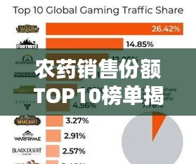 农药销售份额TOP10榜单揭晓