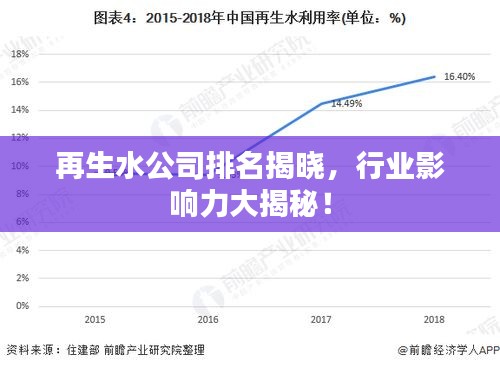 再生水公司排名揭晓，行业影响力大揭秘！