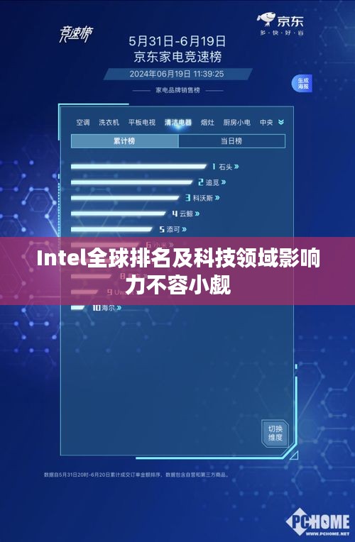 Intel全球排名及科技领域影响力不容小觑