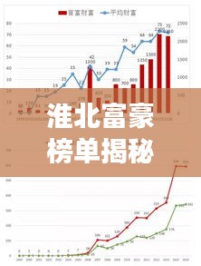 淮北富豪榜单揭秘，十大财富巨头重磅登场！