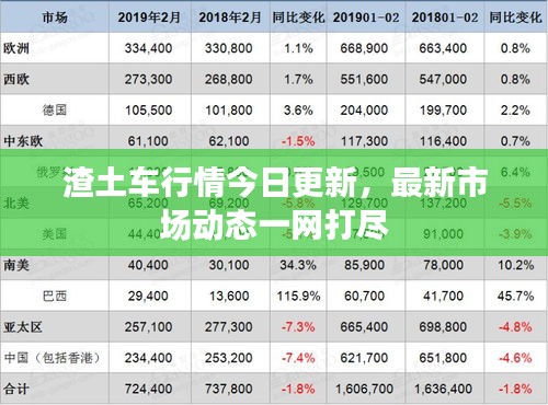 渣土车行情今日更新，最新市场动态一网打尽