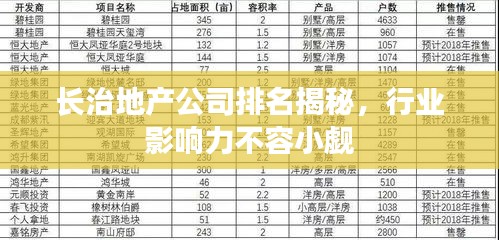 长治地产公司排名揭秘，行业影响力不容小觑