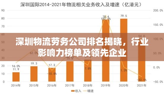 深圳物流劳务公司排名揭晓，行业影响力榜单及领先企业
