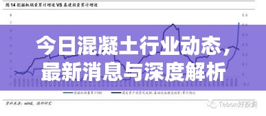 今日混凝土行业动态，最新消息与深度解析