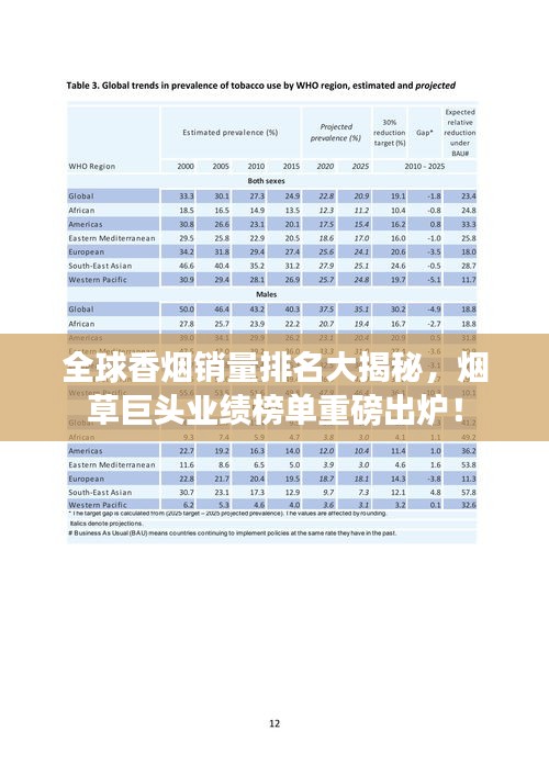 全球香烟销量排名大揭秘，烟草巨头业绩榜单重磅出炉！