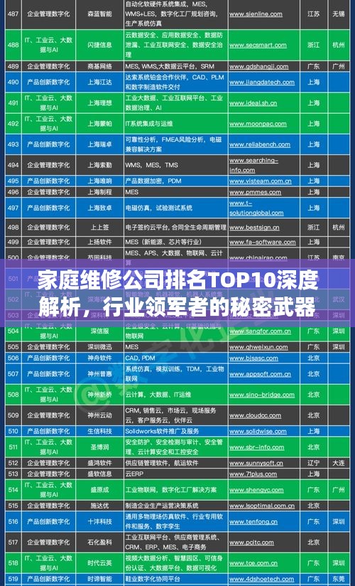 家庭维修公司排名TOP10深度解析，行业领军者的秘密武器！