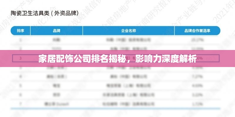 家居配饰公司排名揭秘，影响力深度解析