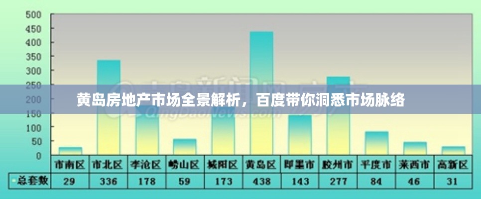 黄岛房地产市场全景解析，百度带你洞悉市场脉络