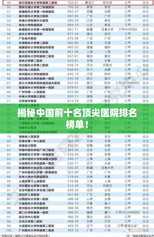 揭秘中国前十名顶尖医院排名榜单！