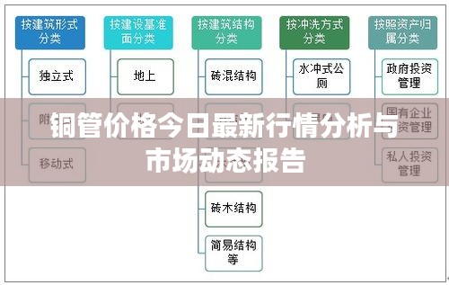 铜管价格今日最新行情分析与市场动态报告
