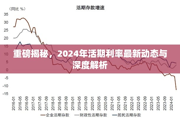 重磅揭秘，2024年活期利率最新动态与深度解析