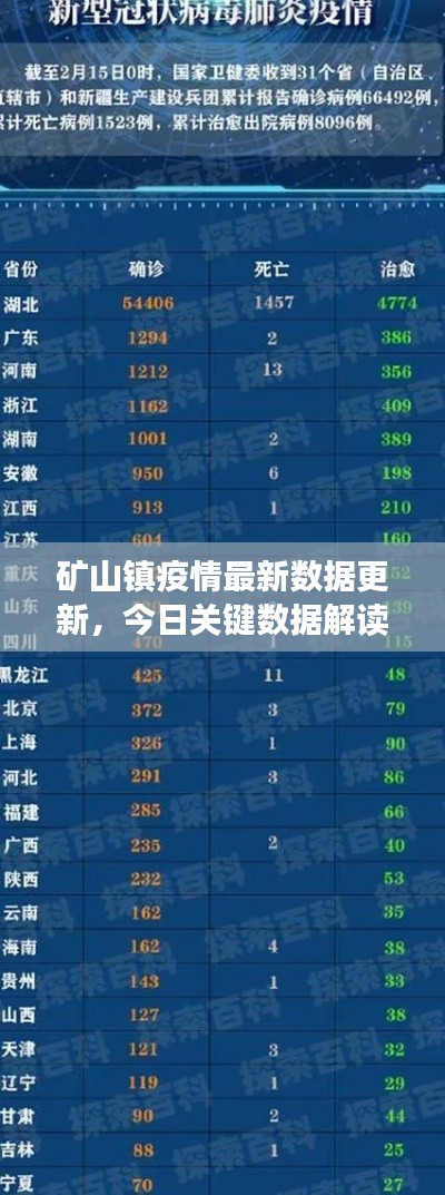 矿山镇疫情最新数据更新，今日关键数据解读