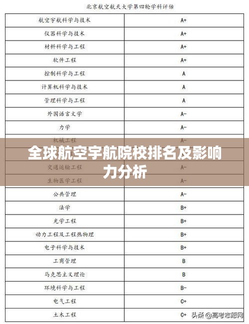 全球航空宇航院校排名及影响力分析