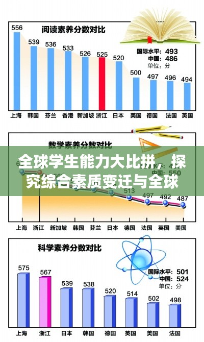 全球学生能力大比拼，探究综合素质变迁与全球排名