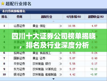 四川十大证券公司榜单揭晓，排名及行业深度分析