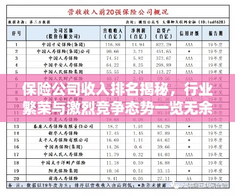 保险公司收入排名揭秘，行业繁荣与激烈竞争态势一览无余