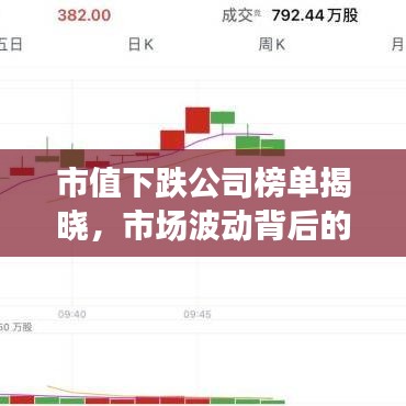 市值下跌公司榜单揭晓，市场波动背后的真相大揭秘