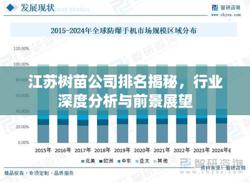 江苏树苗公司排名揭秘，行业深度分析与前景展望
