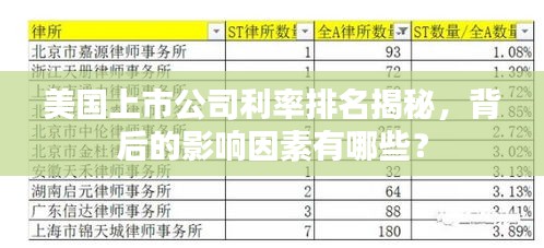 美国上市公司利率排名揭秘，背后的影响因素有哪些？