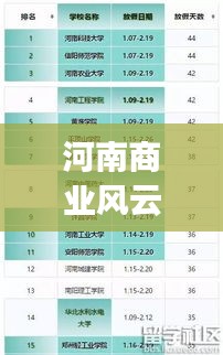 河南商业风云人物TOP10榜单揭晓！