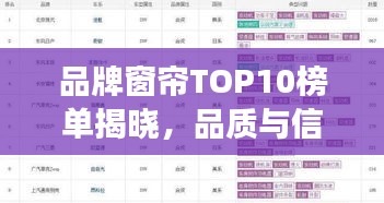 品牌窗帘TOP10榜单揭晓，品质与信誉并驾齐驱的象征