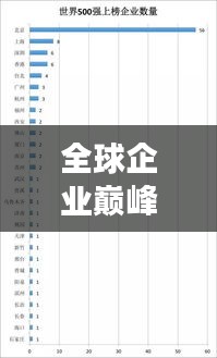 全球企业巅峰之战揭秘，世界500强营利大排名！