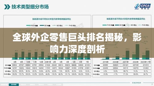 全球外企零售巨头排名揭秘，影响力深度剖析
