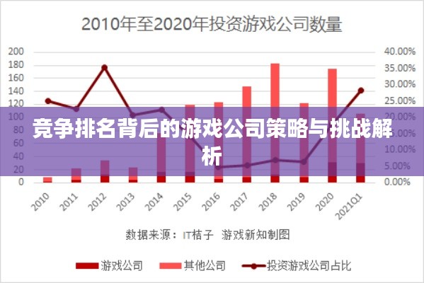 竞争排名背后的游戏公司策略与挑战解析