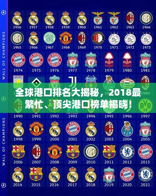 全球港口排名大揭秘，2018最繁忙、顶尖港口榜单揭晓！