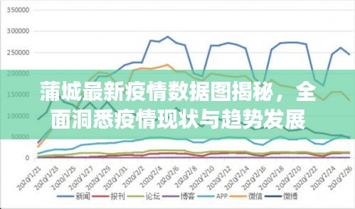 蒲城最新疫情数据图揭秘，全面洞悉疫情现状与趋势发展