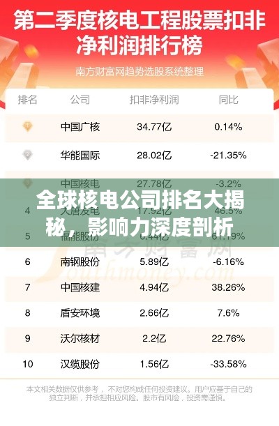 全球核电公司排名大揭秘，影响力深度剖析