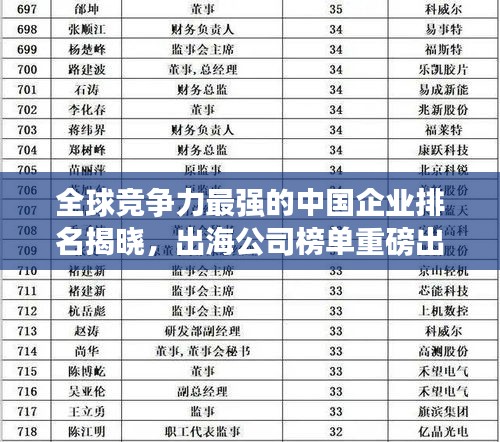 全球竞争力最强的中国企业排名揭晓，出海公司榜单重磅出炉！