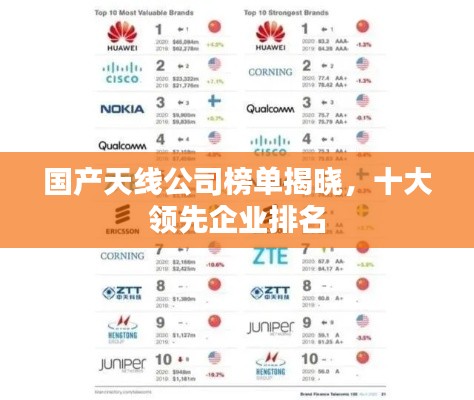 国产天线公司榜单揭晓，十大领先企业排名