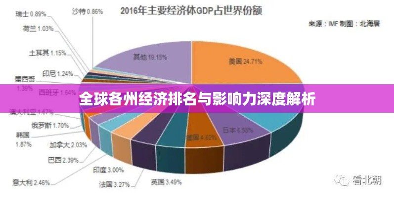 全球各州经济排名与影响力深度解析