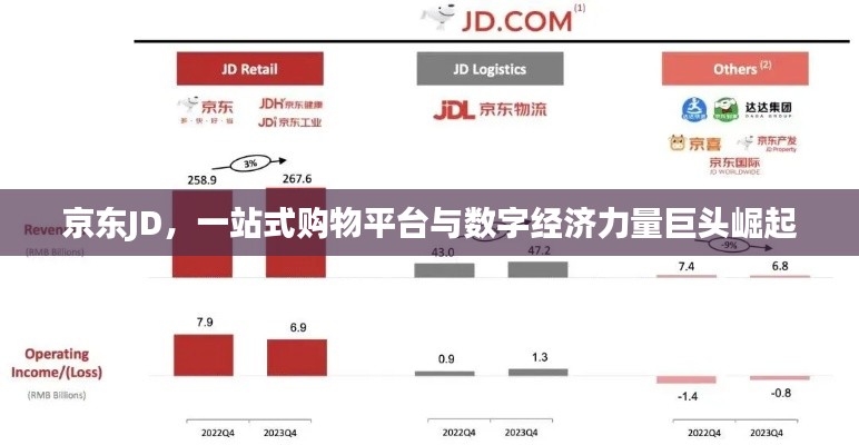 京东JD，一站式购物平台与数字经济力量巨头崛起