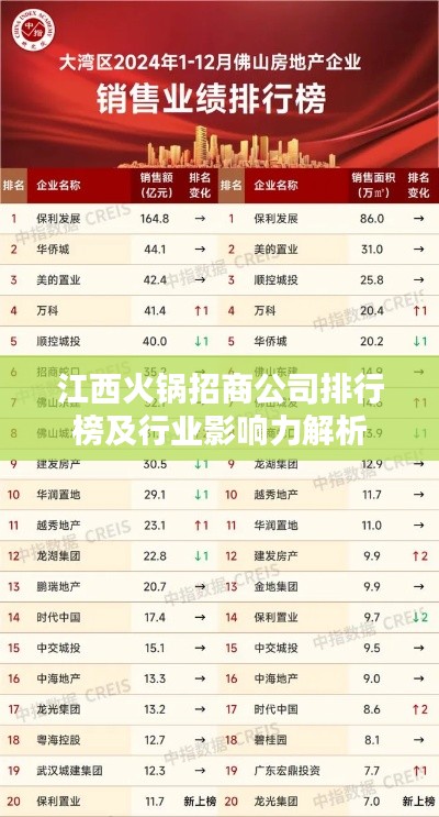 江西火锅招商公司排行榜及行业影响力解析