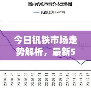 今日钒铁市场走势解析，最新50钒铁价格一览