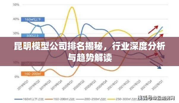 昆明模型公司排名揭秘，行业深度分析与趋势解读