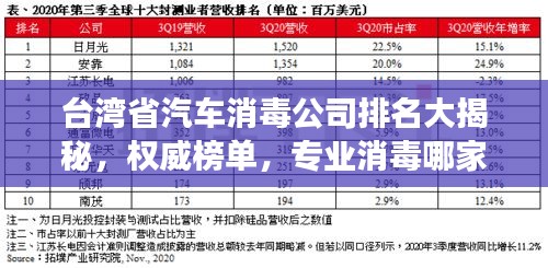 台湾省汽车消毒公司排名大揭秘，权威榜单，专业消毒哪家强？