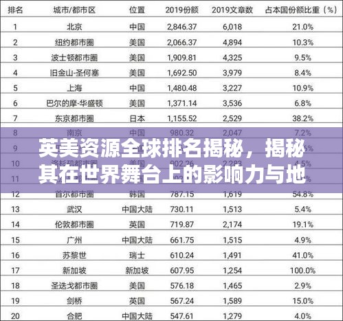 英美资源全球排名揭秘，揭秘其在世界舞台上的影响力与地位
