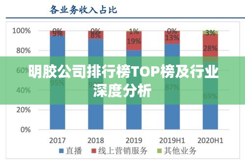 明胶公司排行榜TOP榜及行业深度分析