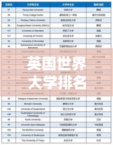 英国世界大学排名详解，Times排名影响力探讨