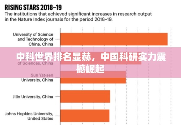 中科世界排名显赫，中国科研实力震撼崛起