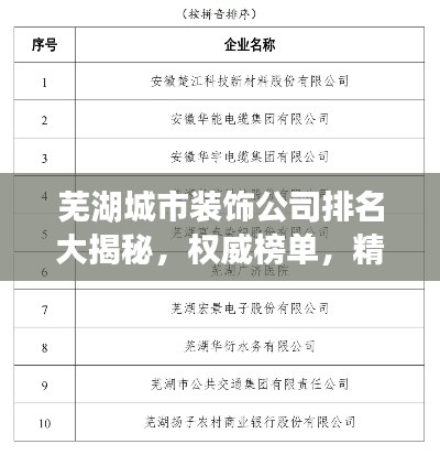 芜湖城市装饰公司排名大揭秘，权威榜单，精选优质装饰企业！