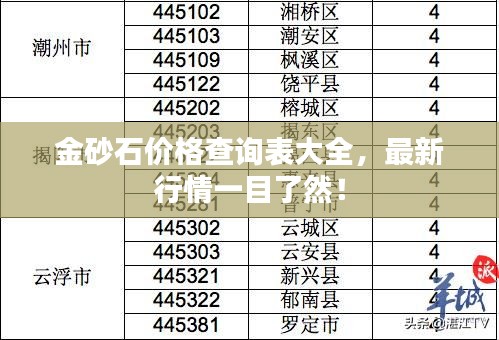 金砂石价格查询表大全，最新行情一目了然！