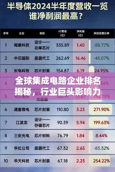 全球集成电路企业排名揭秘，行业巨头影响力深度解析