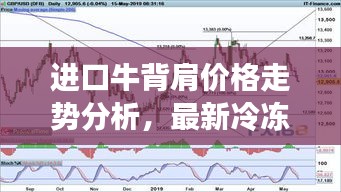 进口牛背肩价格走势分析，最新冷冻牛背肩价格解析